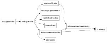 XML-Struktur
